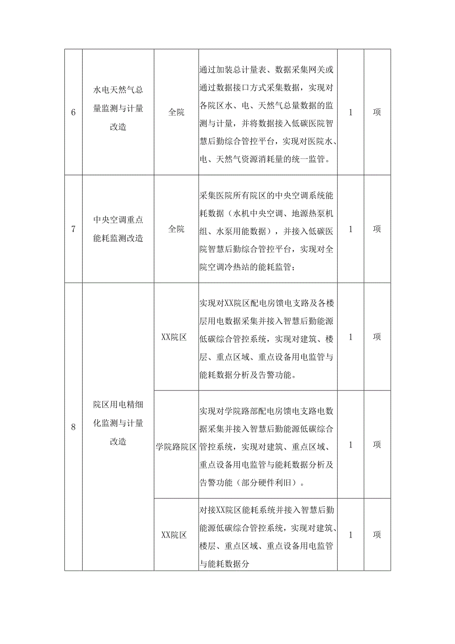 智慧能源低碳综合管控系统采购需求.docx_第3页