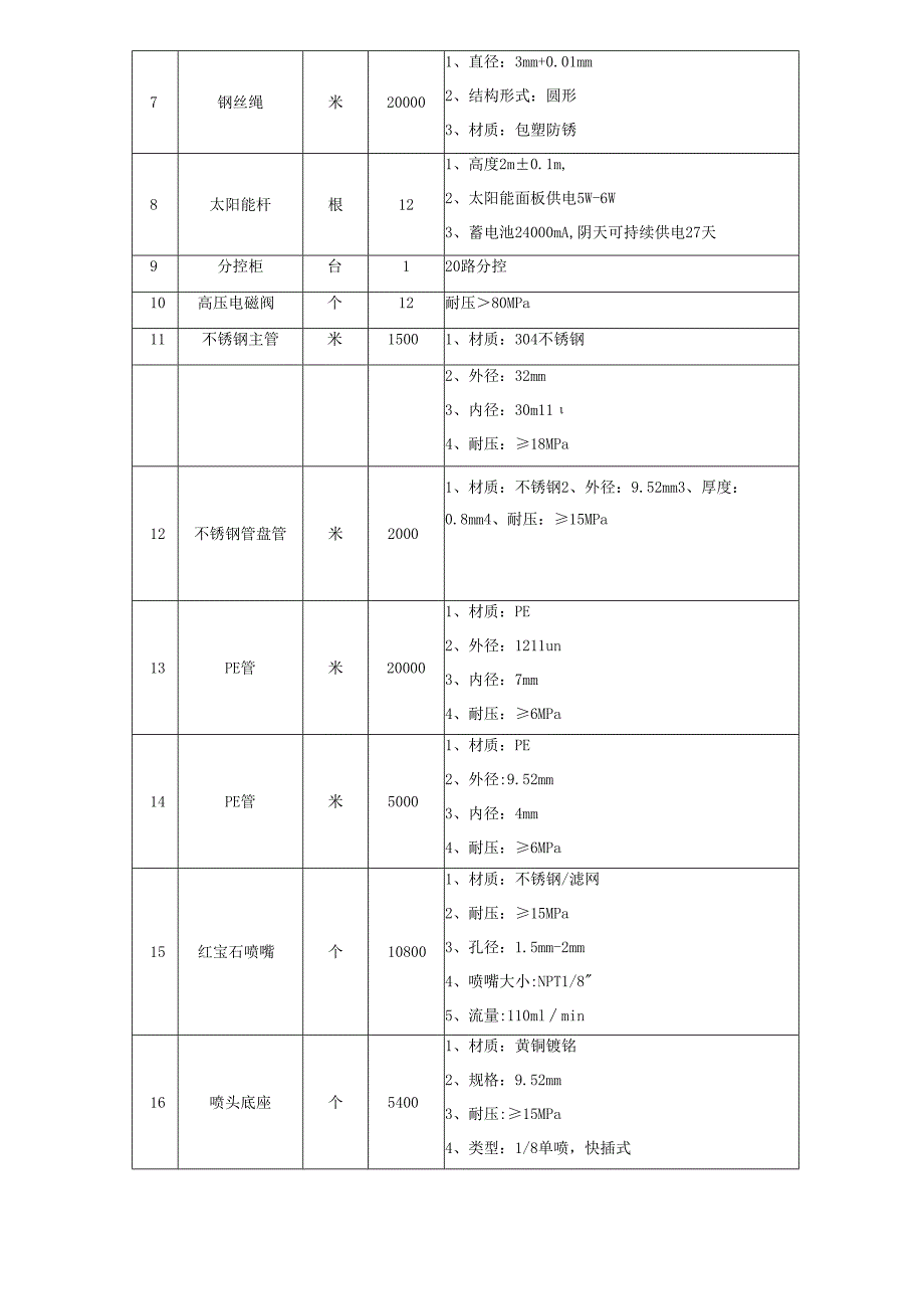 未来家庭农场数字化管理系统采购需求.docx_第2页
