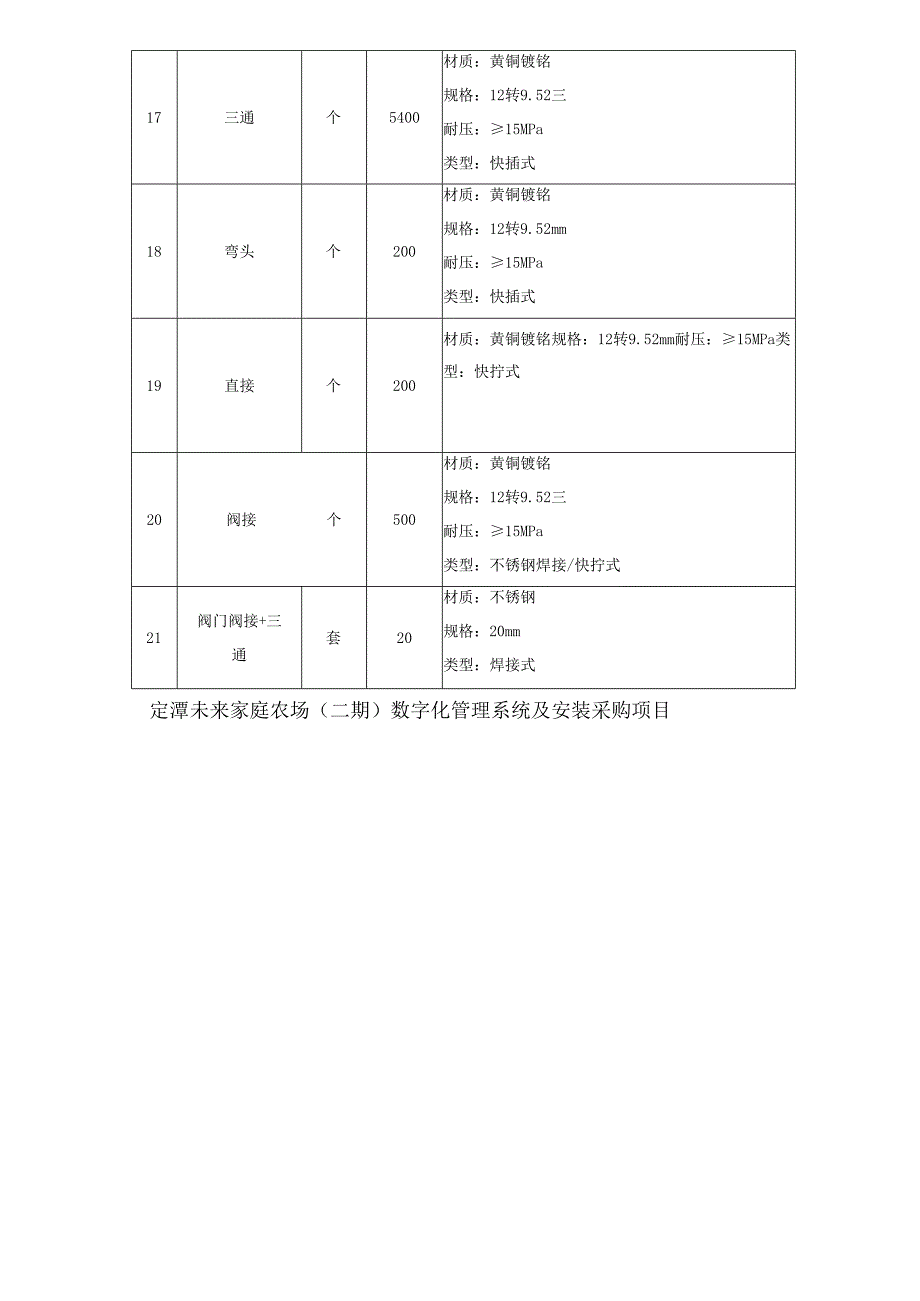 未来家庭农场数字化管理系统采购需求.docx_第3页