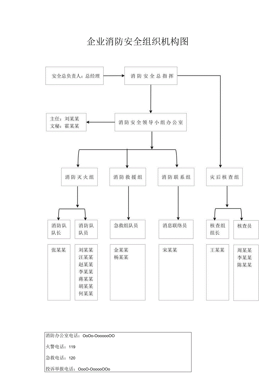 企业消防安全组织机构图.docx_第1页