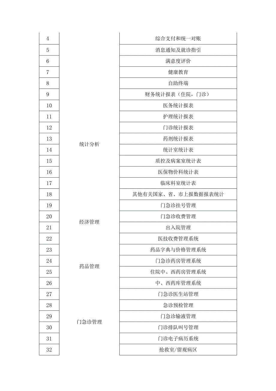 XX市XX医院医院核心业务信息系统驻场运维服务（2025）采购需求.docx_第3页