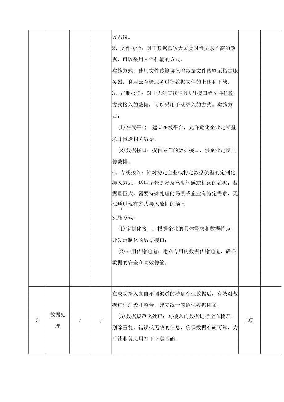 XX市应急管理风险数字化管控平台项目建设需求说明.docx_第3页