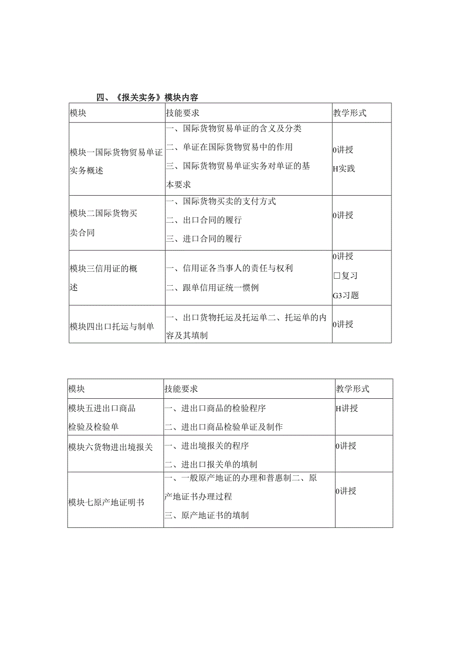《报关实务》课程标准.docx_第3页