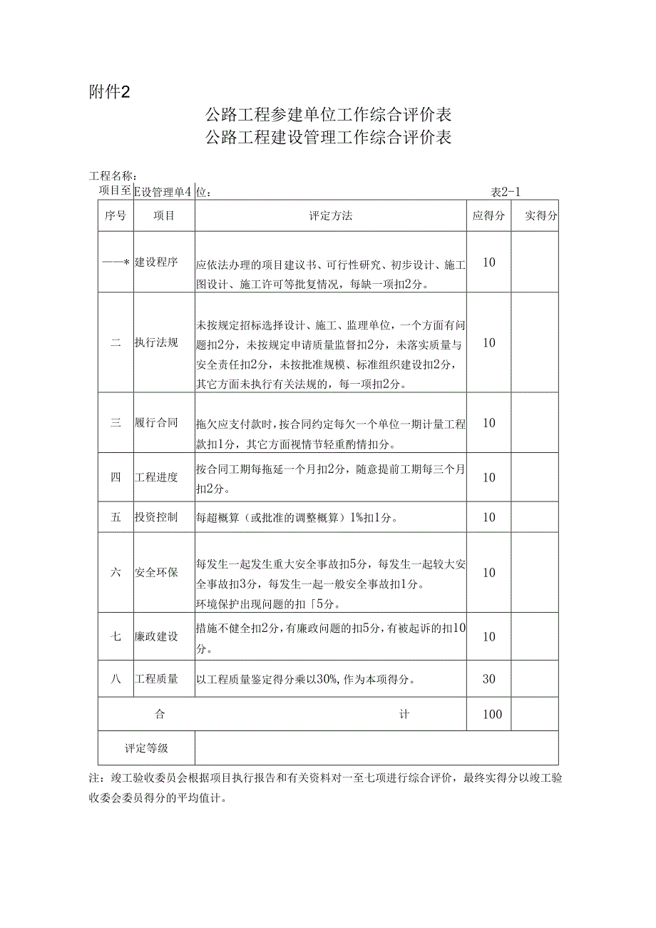公路工程参建单位工作综合评价表.docx_第1页