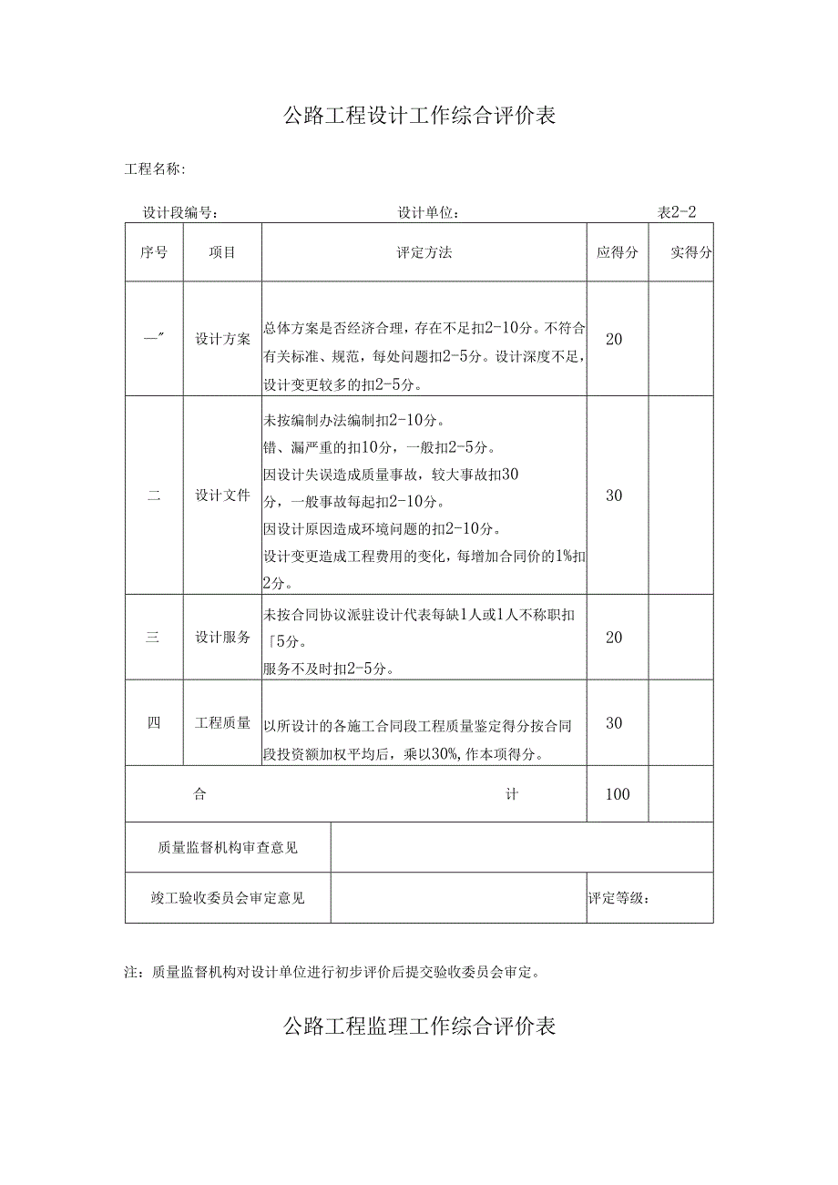 公路工程参建单位工作综合评价表.docx_第2页