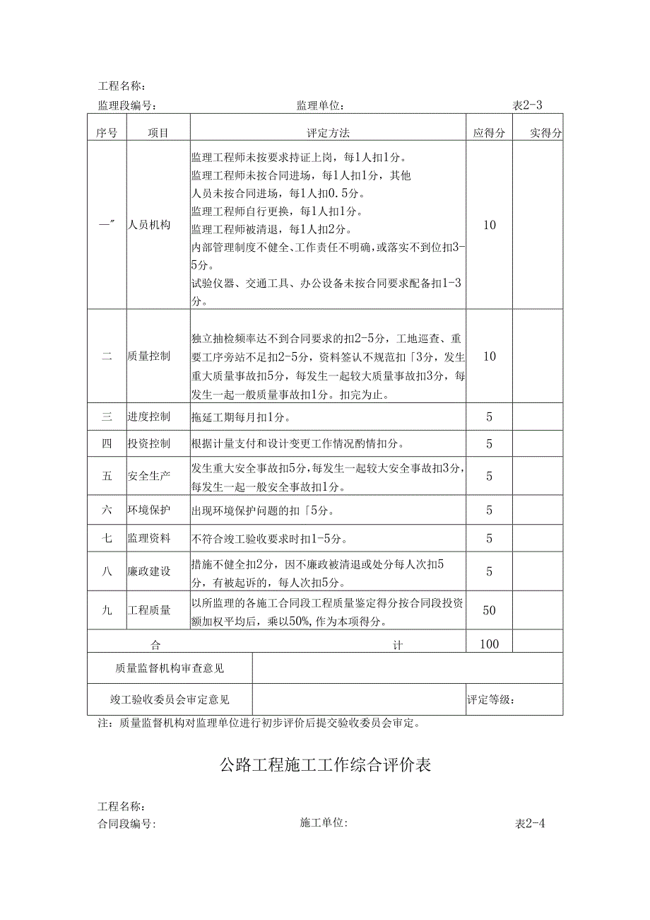 公路工程参建单位工作综合评价表.docx_第3页