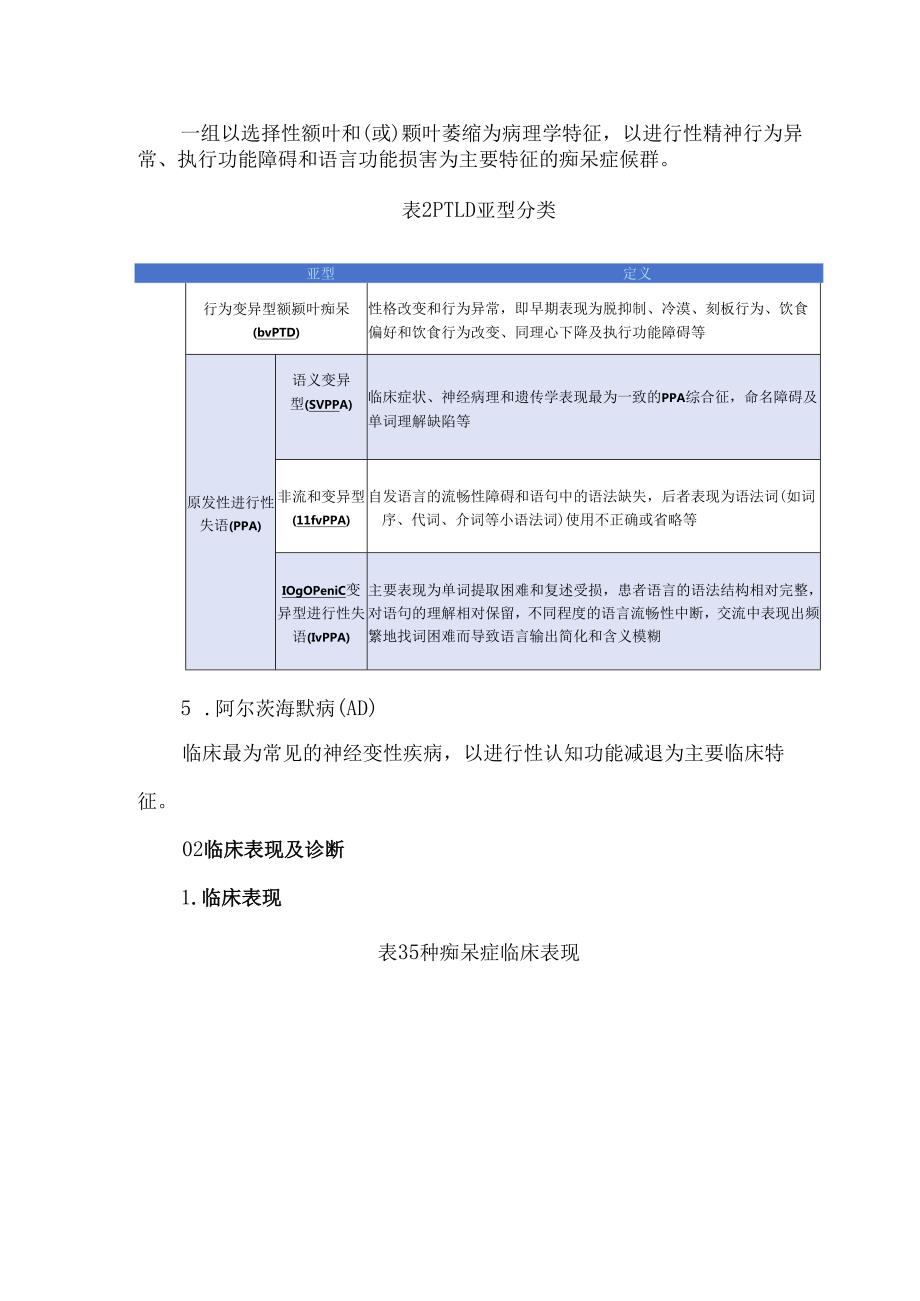 4张表格掌握5种痴呆症的诊治要点.docx_第2页