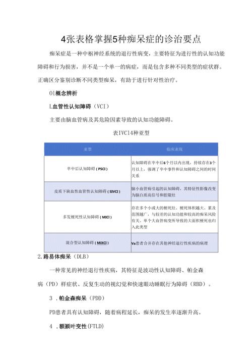 4张表格掌握5种痴呆症的诊治要点.docx