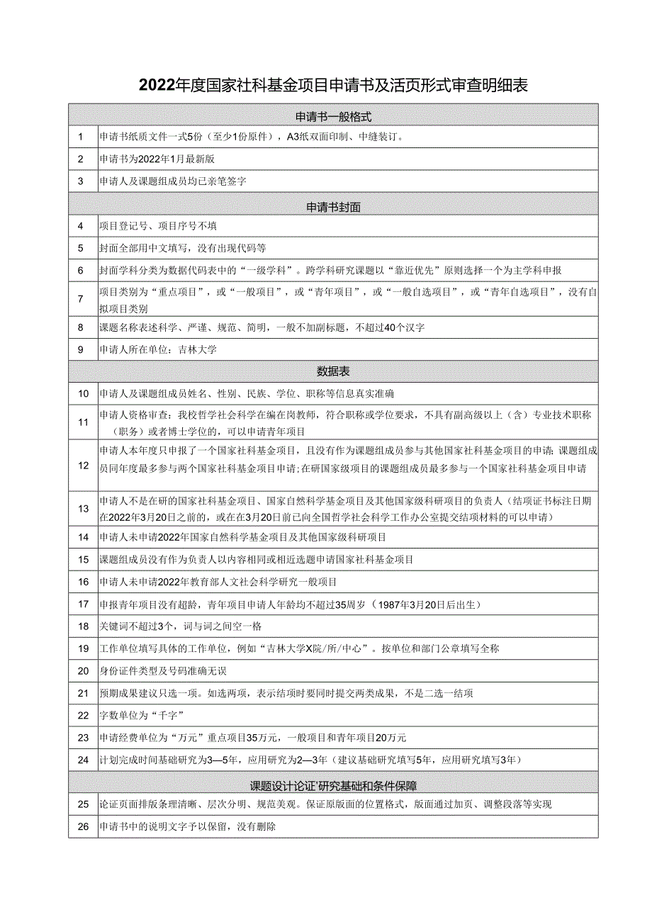 年度国家自然科学基金项目申请书形式审查明细表范表.docx_第1页