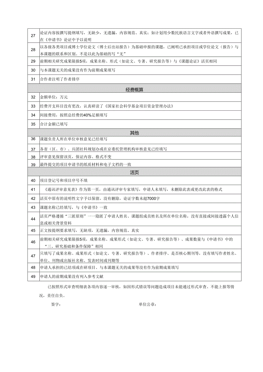 年度国家自然科学基金项目申请书形式审查明细表范表.docx_第2页