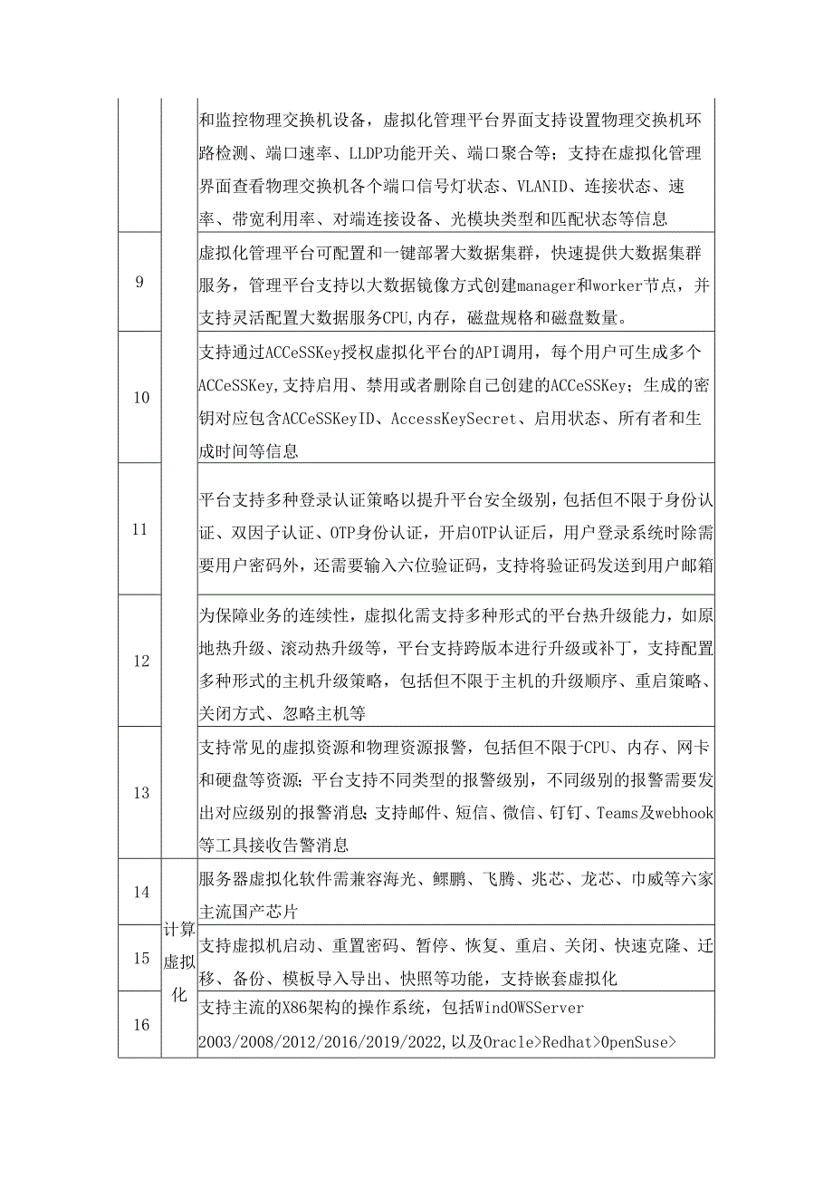 XX中心“AI+智慧场馆”新生态支撑平台项目采购需求.docx_第3页