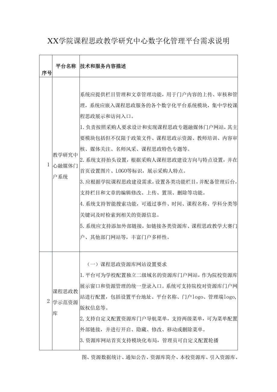 XX学院课程思政教学研究中心数字化管理平台需求说明.docx_第1页