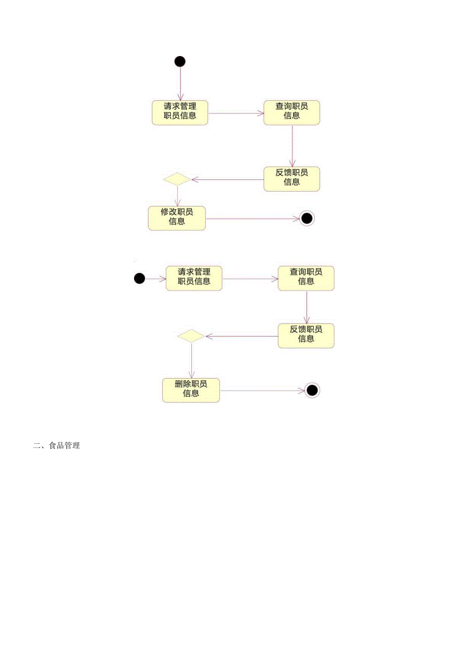 软件工程实践实验二UML工具的使用.docx_第2页
