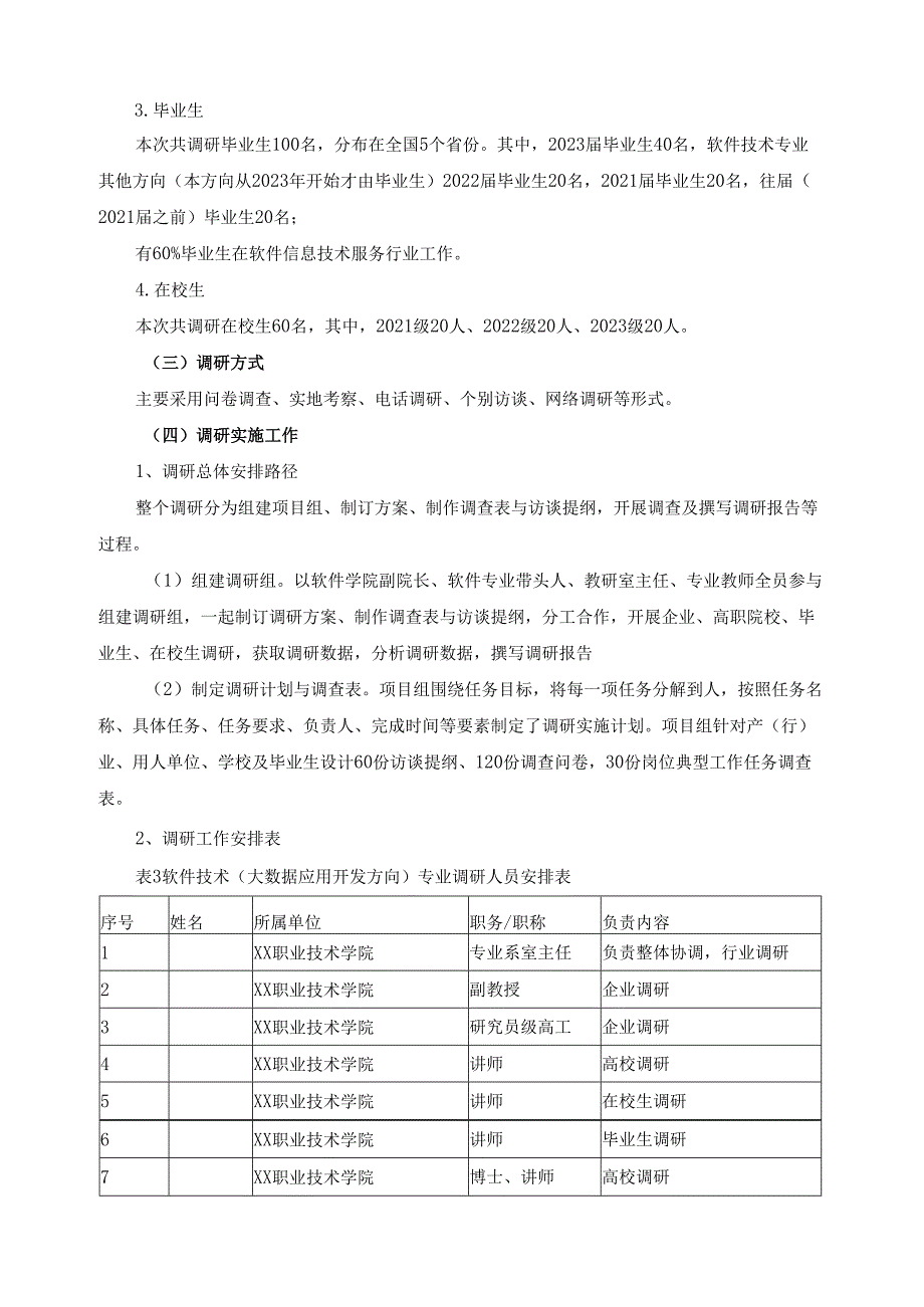 2024年软件技术（大数据应用开发方向）专业人才培养方案调研报告.docx_第2页