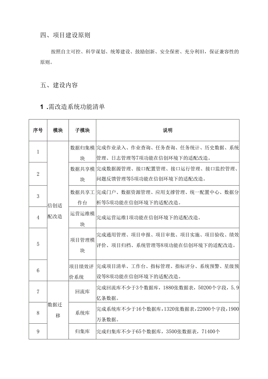 XX区一体化智能化公共数据平台信创改造项目采购需求.docx_第2页