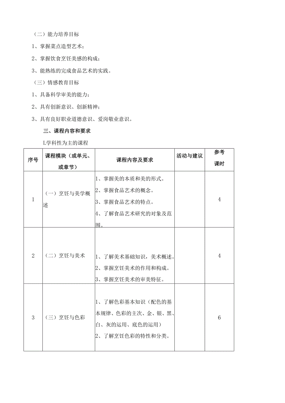 《食品艺术》课程标准.docx_第2页