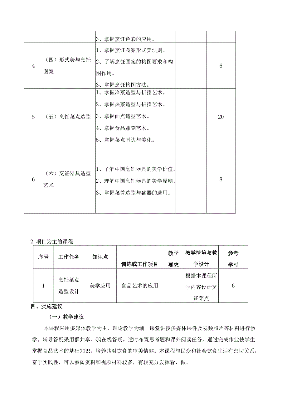 《食品艺术》课程标准.docx_第3页