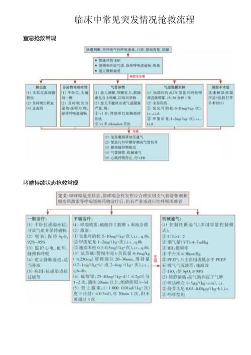 临床中常见突发情况抢救流程.docx