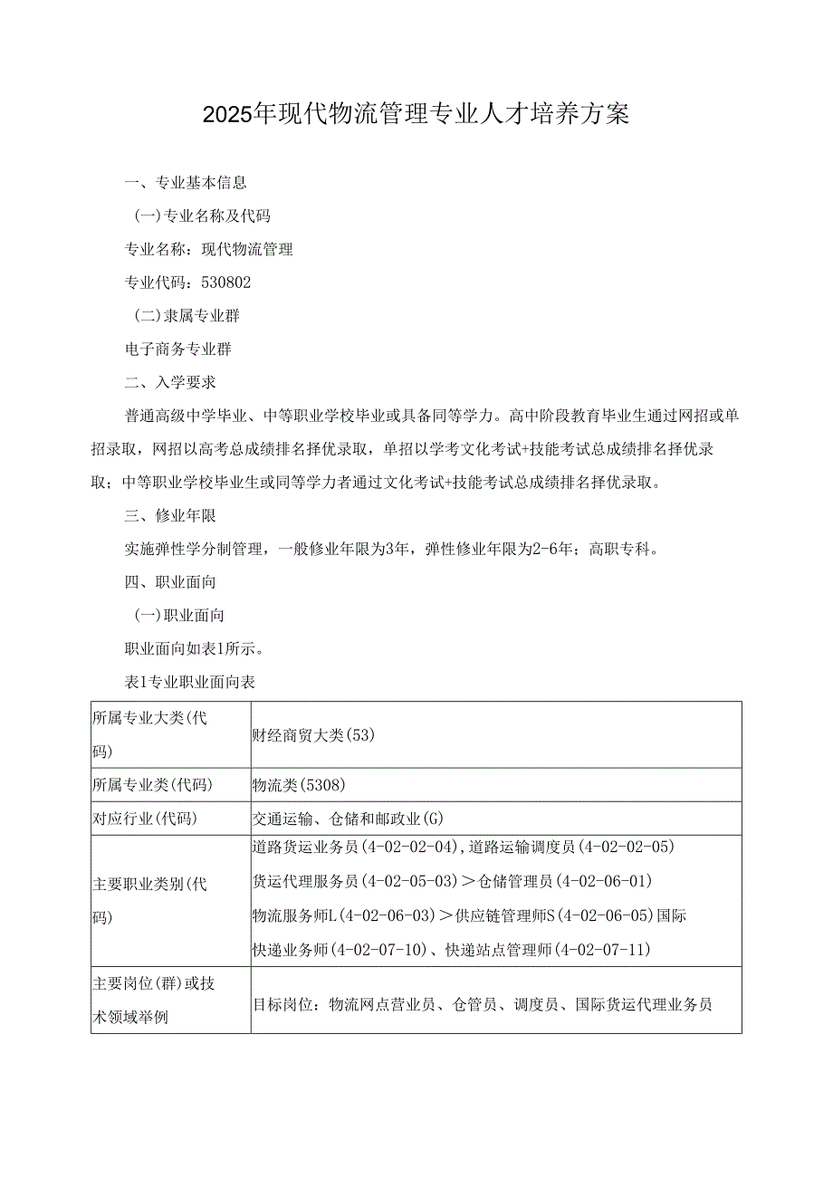 2025年现代物流管理专业人才培养方案.docx_第1页
