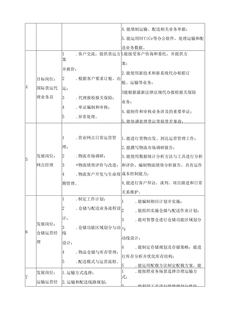 2025年现代物流管理专业人才培养方案.docx_第3页