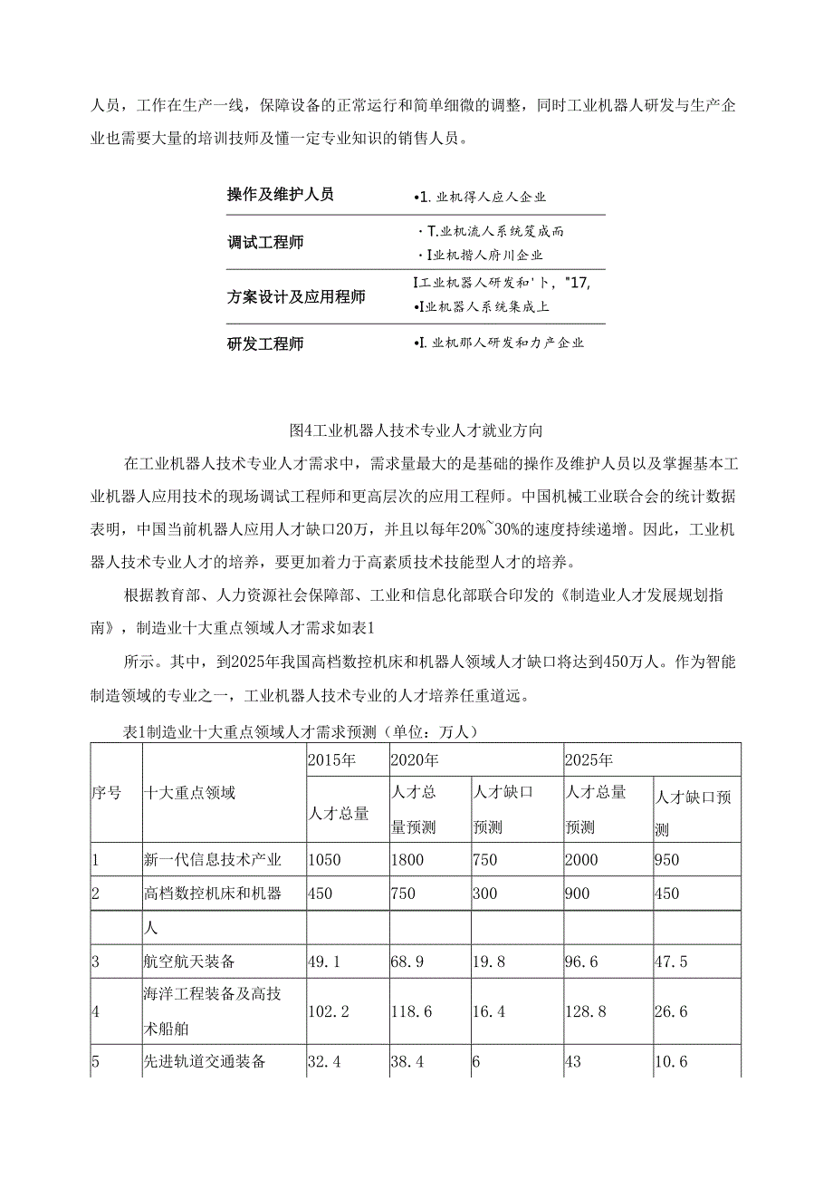 2024年工业机器人专业人才培养方案修订调研报告.docx_第3页