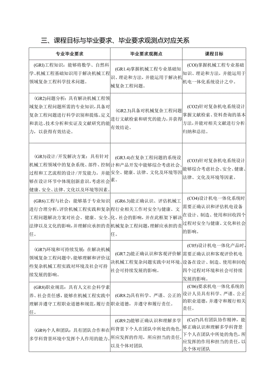 《机械设计制造及其自动化专业项目课程》2023版教学大纲.docx_第3页
