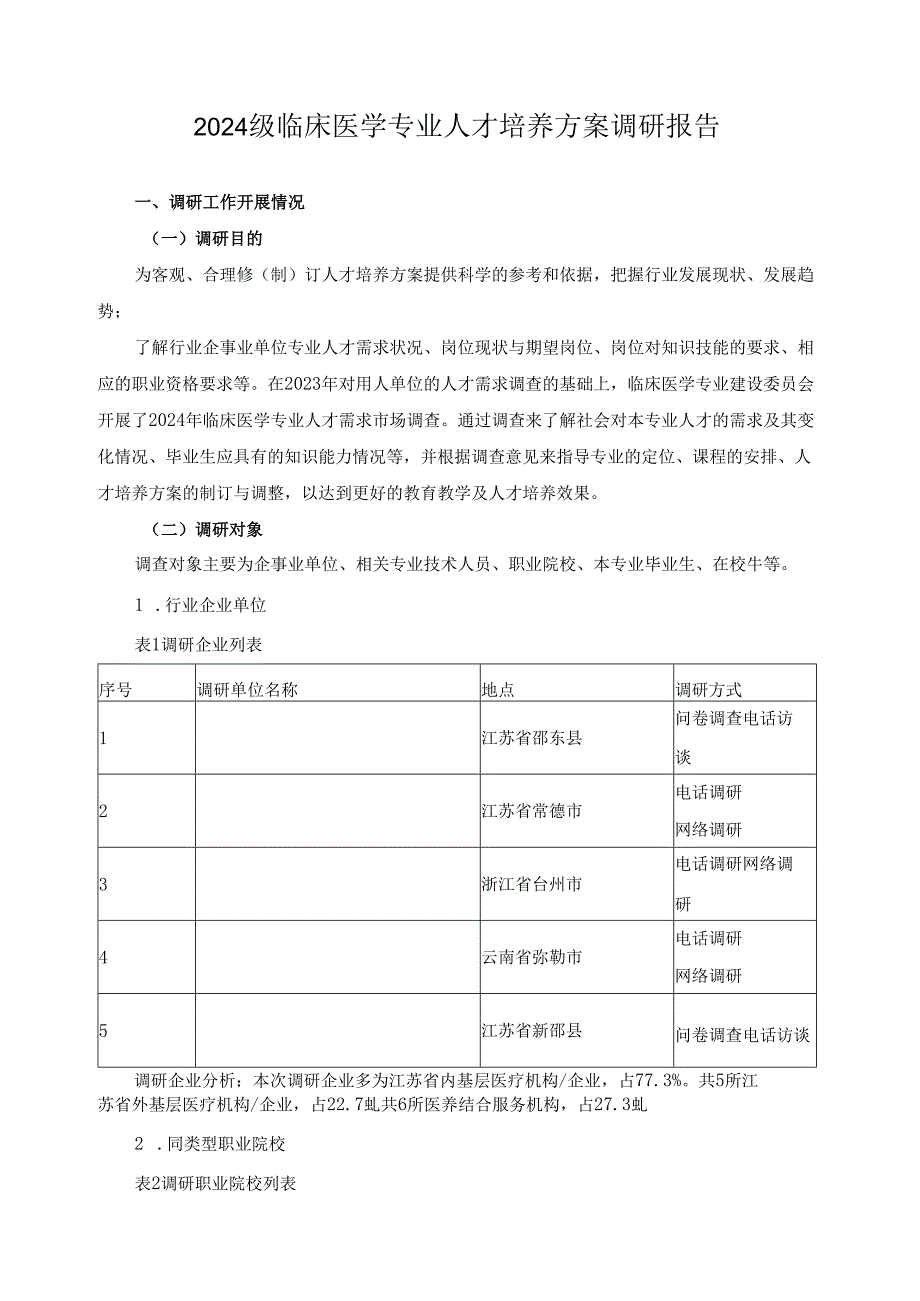 2024级临床医学专业人才培养方案调研报告.docx_第1页