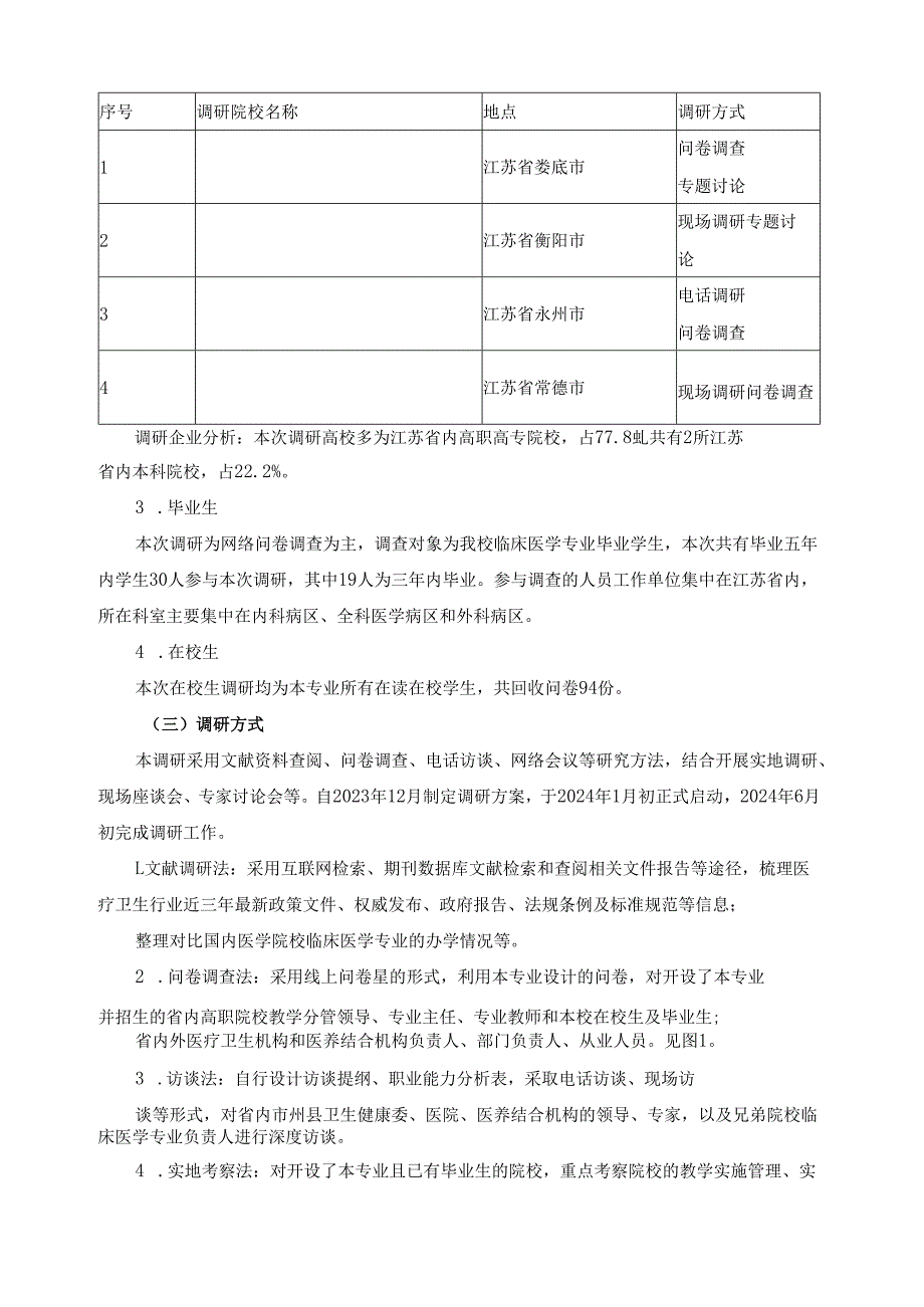2024级临床医学专业人才培养方案调研报告.docx_第2页