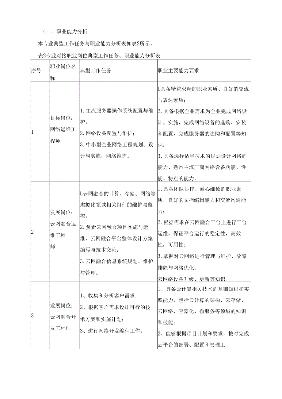 2025年算机网络技术专业（云网融合方向）人才培养方案.docx_第2页
