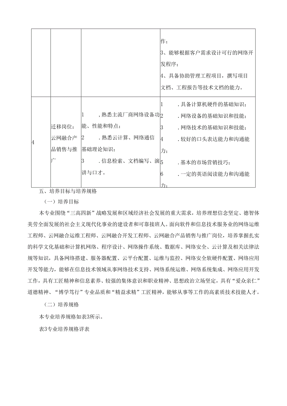 2025年算机网络技术专业（云网融合方向）人才培养方案.docx_第3页