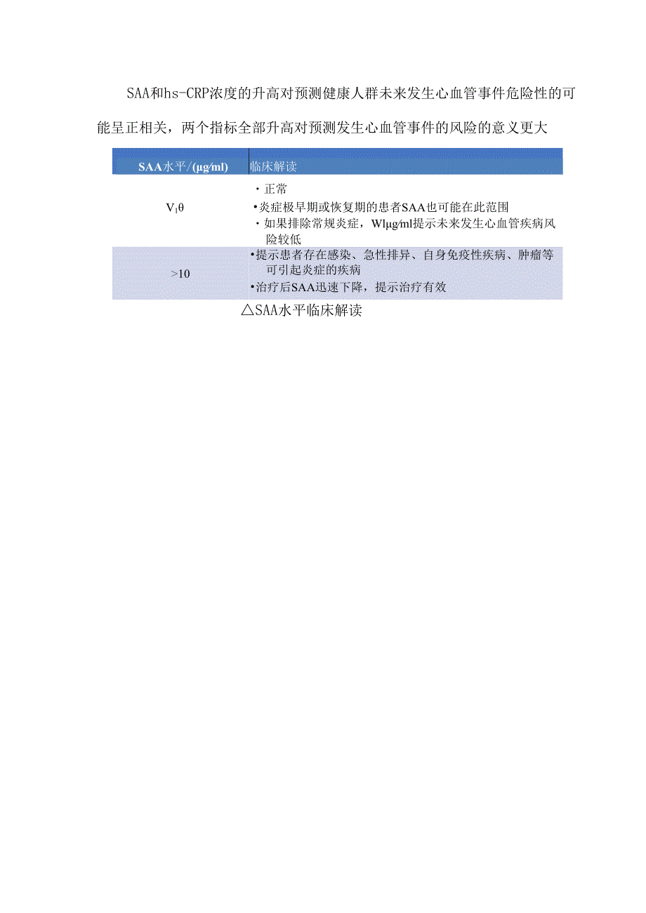 血清淀粉样蛋白A（SAA）临床应用.docx_第2页