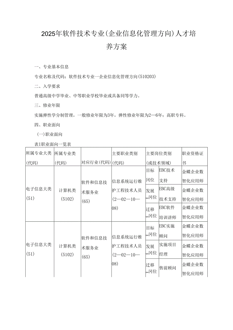 2025年软件技术专业（企业信息化管理方向）人才培养方案.docx_第1页