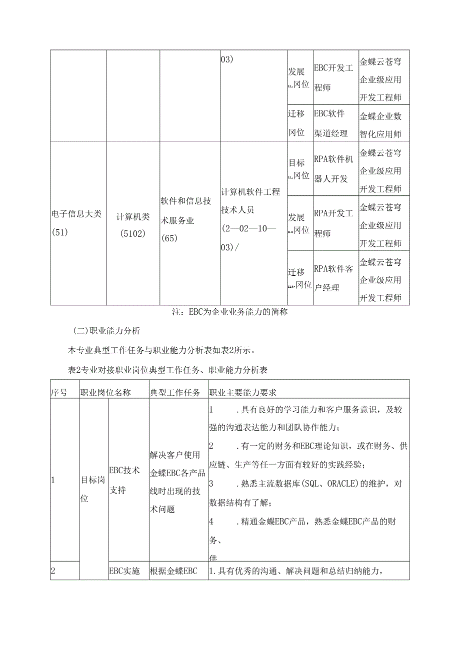 2025年软件技术专业（企业信息化管理方向）人才培养方案.docx_第3页