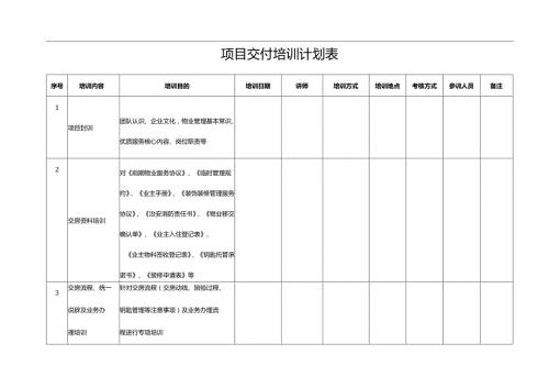 项目交付培训计划表.docx