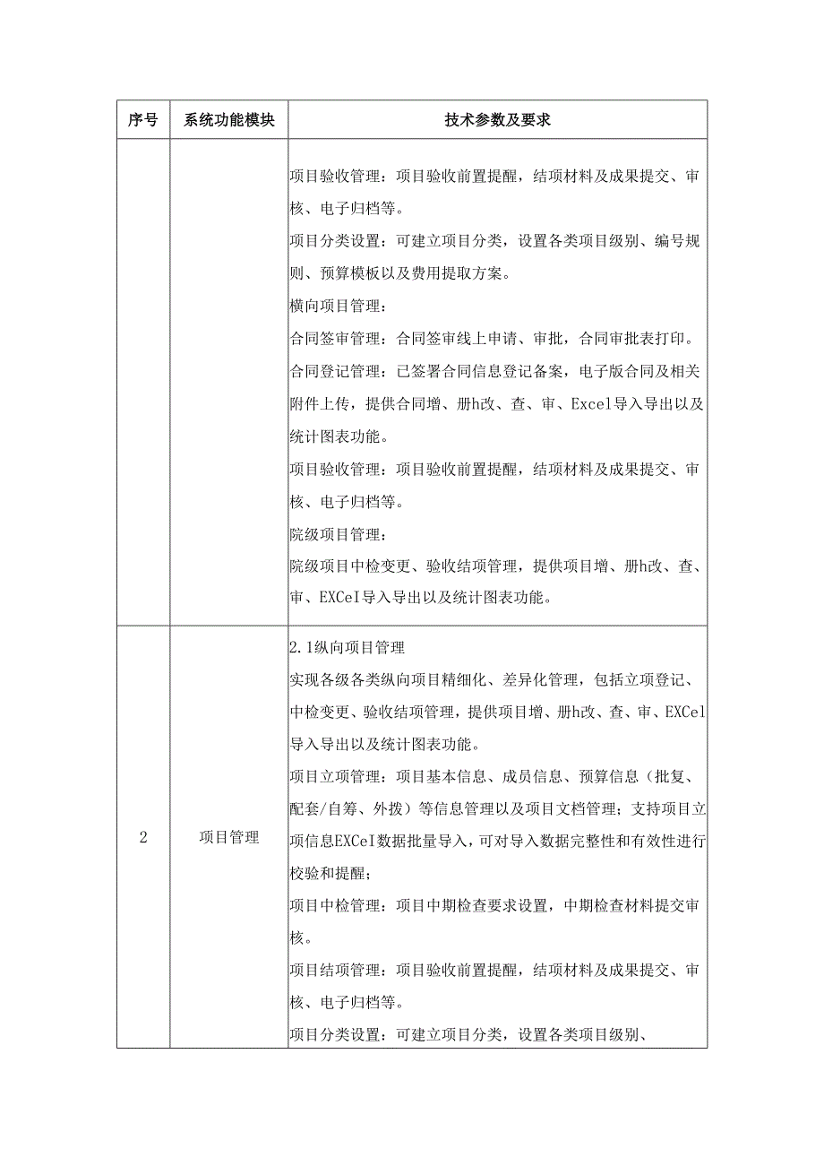 XX医院科研服务系统项目建设功能需求.docx_第3页