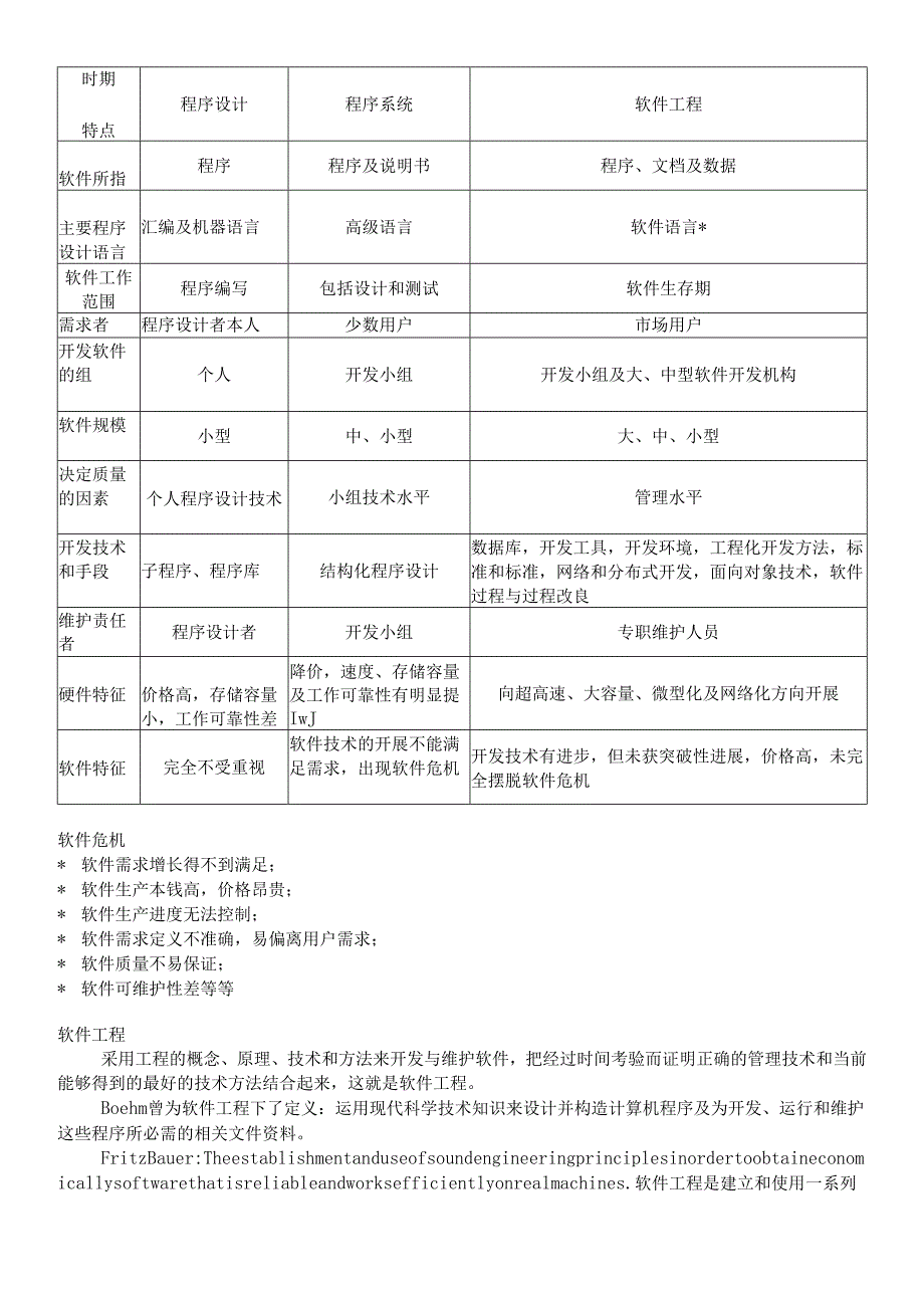 软件工程考点例题整理.docx_第2页