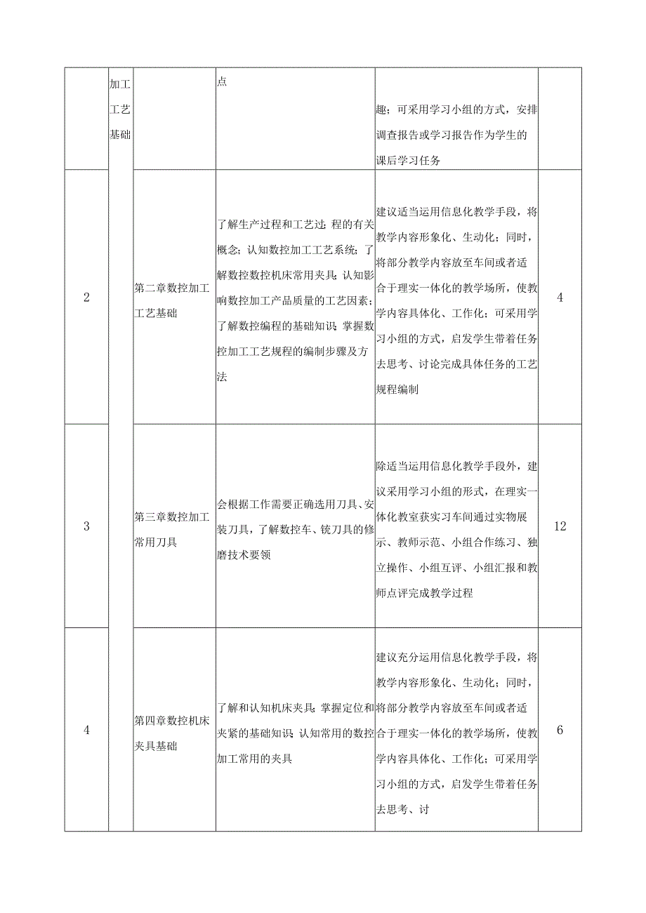 《数控加工工艺与编程技术基础》课程标准.docx_第3页