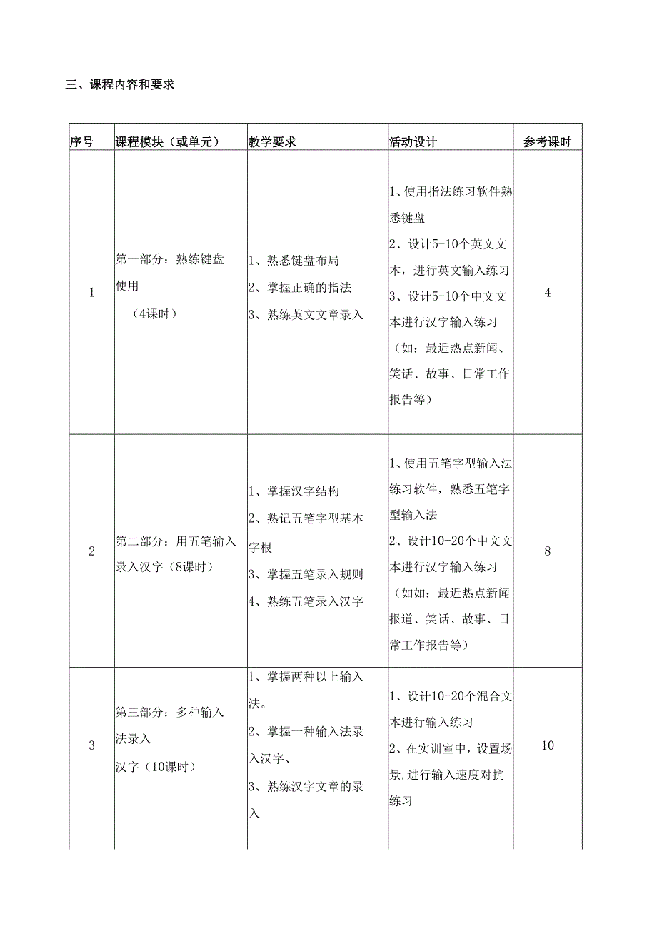 《汉字录入》课程标准.docx_第2页