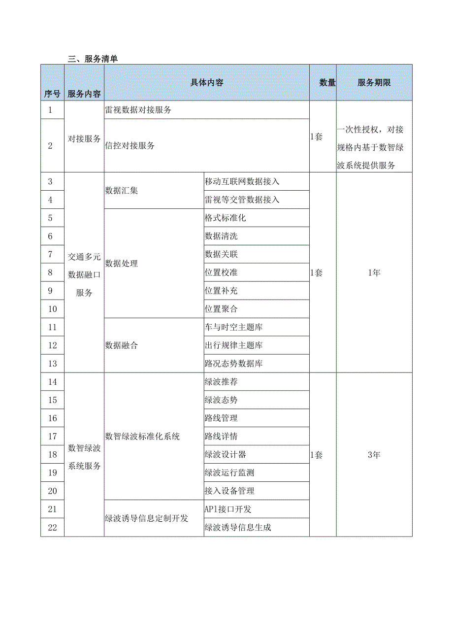 XX县主城区及周边数智绿波项目采购需求.docx_第2页