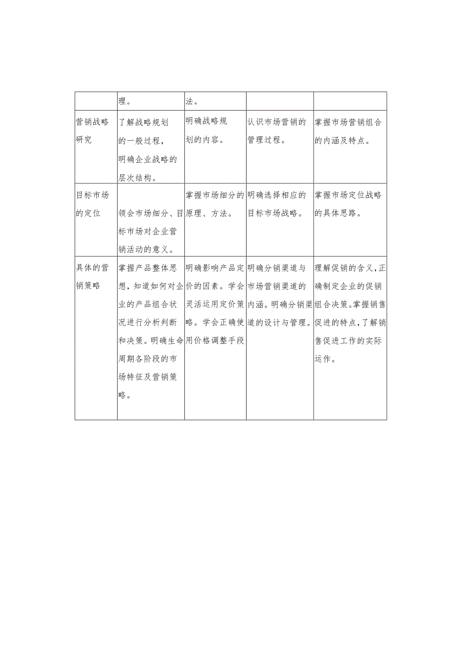 《营销理论与实践》课程标准.docx_第3页