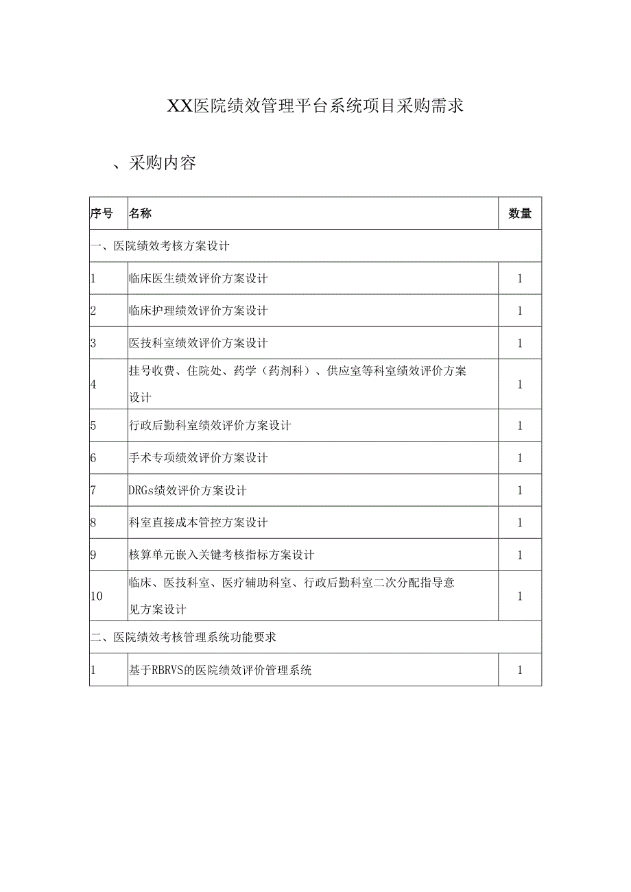 XX医院绩效管理平台系统项目采购需求.docx_第1页