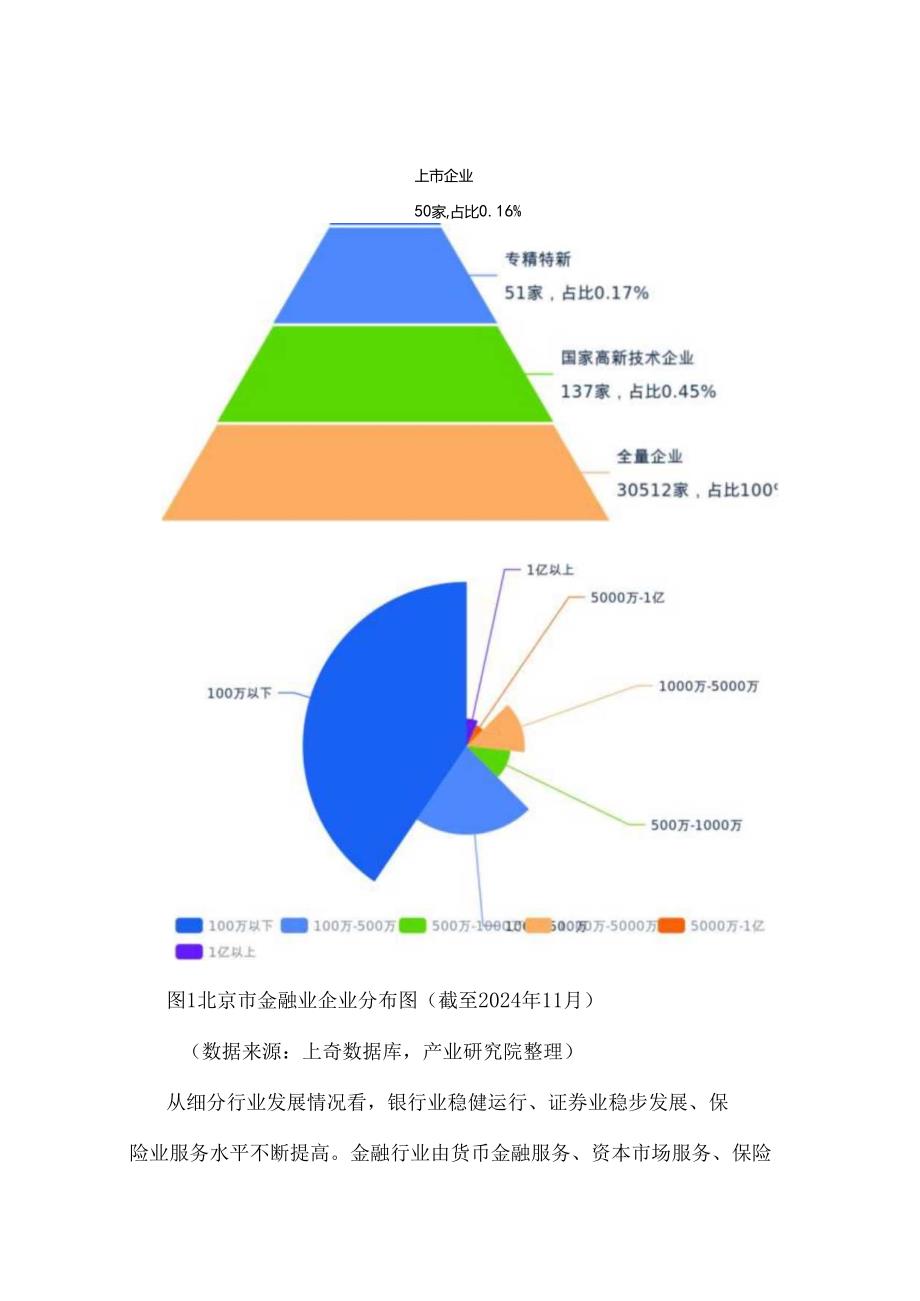 北京市金融业发展现状及问题剖析.docx_第2页