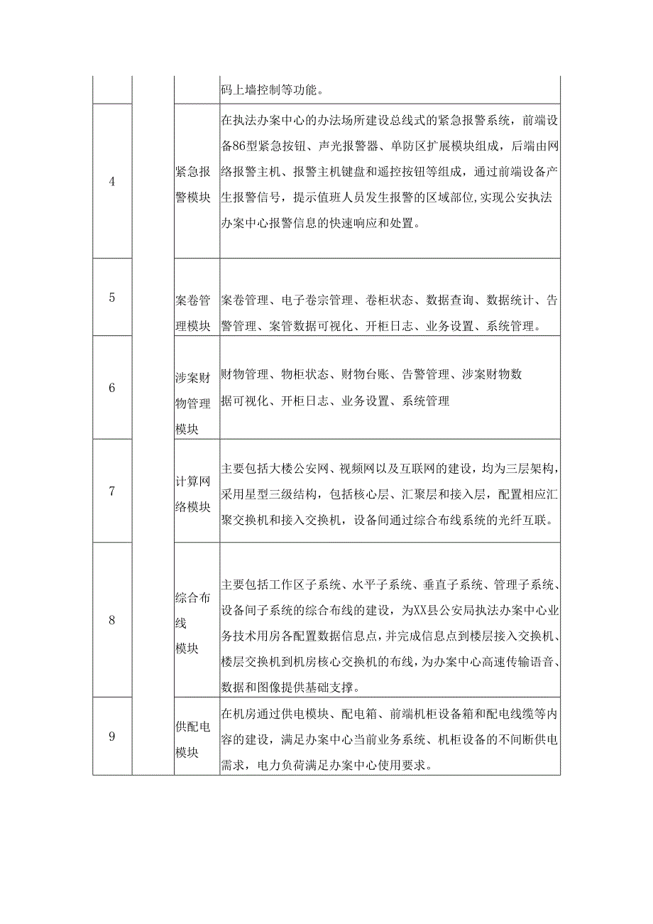 XX县公安局新执法办案中心智能化建设项目采购需求.docx_第2页