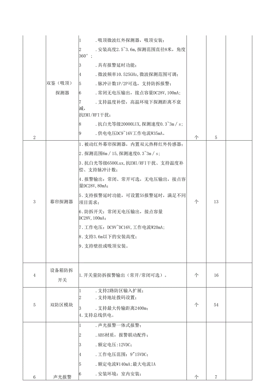 祠堂安防工程采购项目采购需求.docx_第2页
