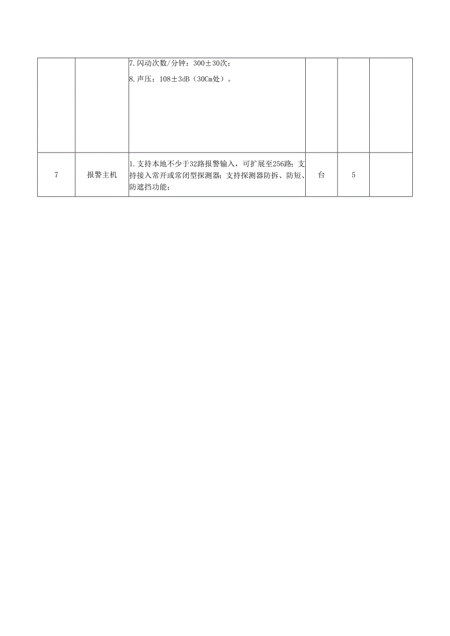 祠堂安防工程采购项目采购需求.docx_第3页