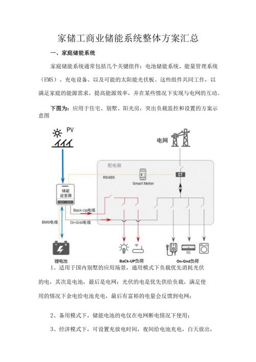 家储工商业储能系统整体方案汇总.docx