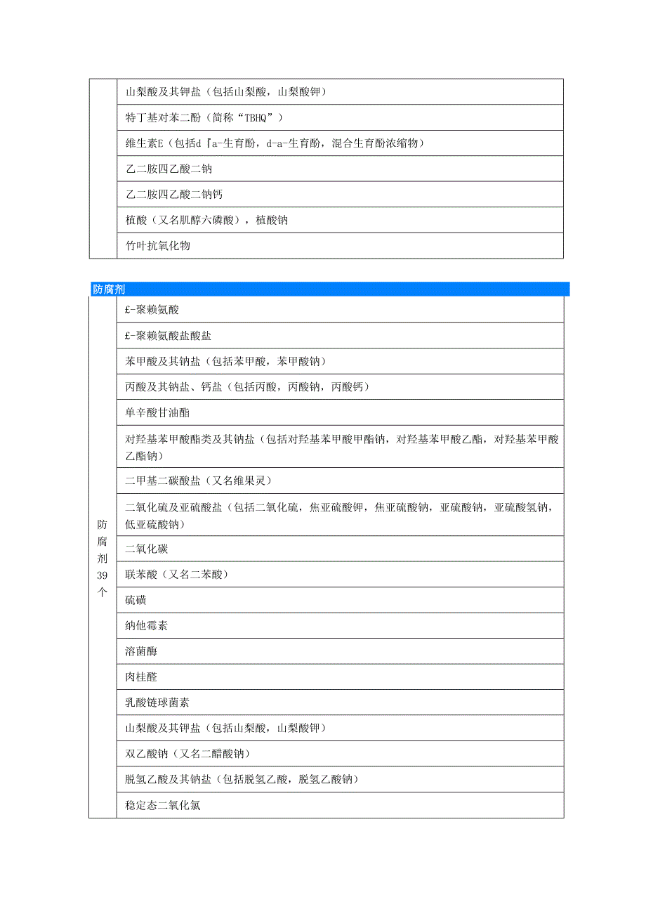 GB2760-2024食品添加剂功能类别品种明细汇总.docx_第2页