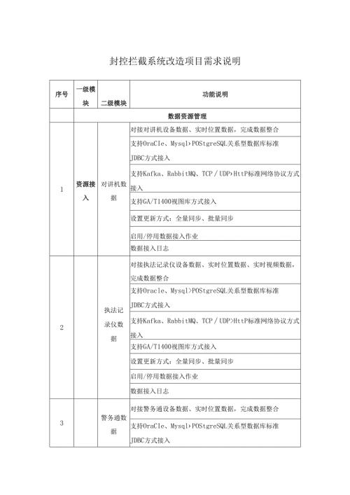 封控拦截系统改造项目需求说明.docx