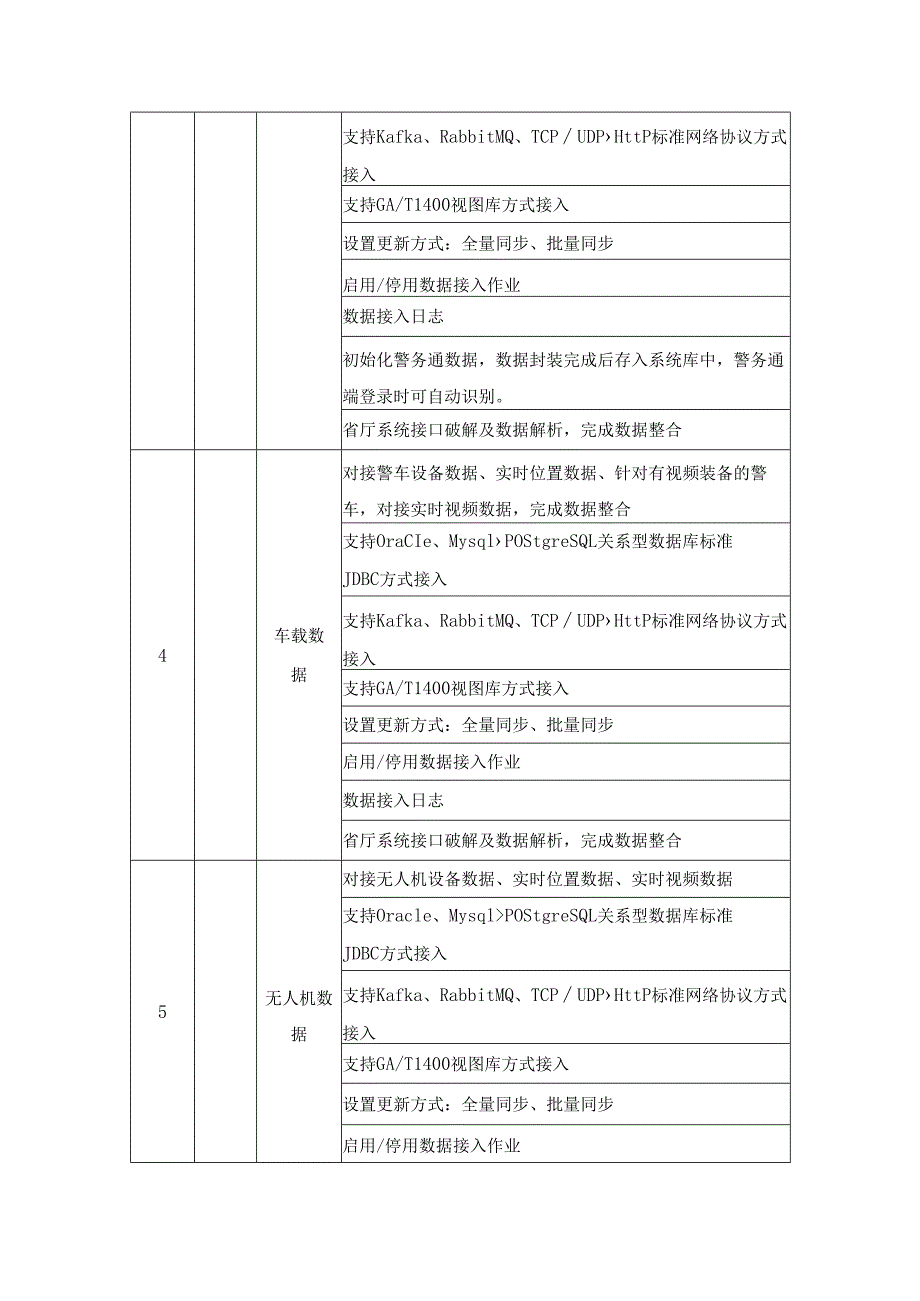 封控拦截系统改造项目需求说明.docx_第2页