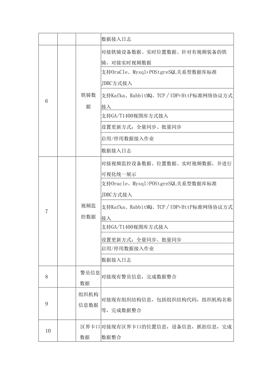 封控拦截系统改造项目需求说明.docx_第3页